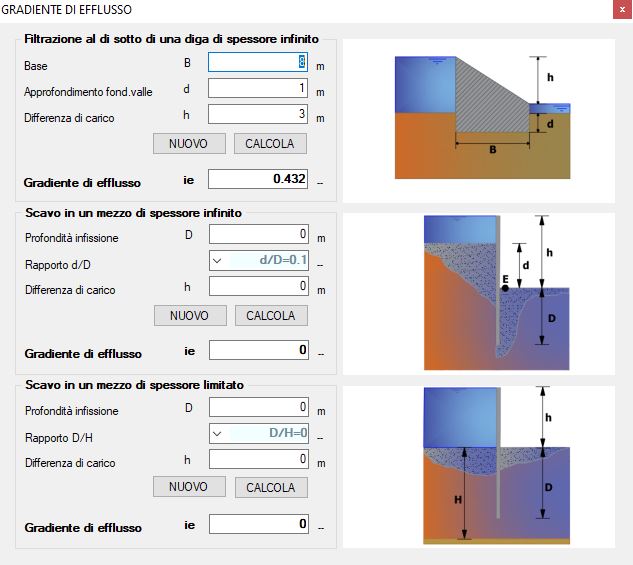 Gradiente di efflusso
