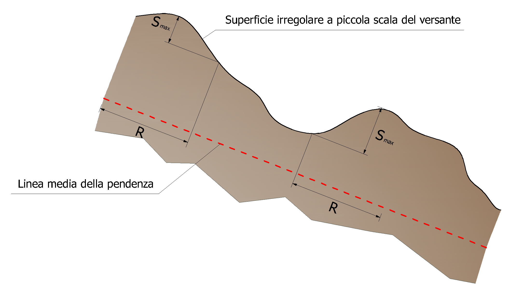 rugosità_a _piccola_scala