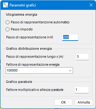 parametro grafici