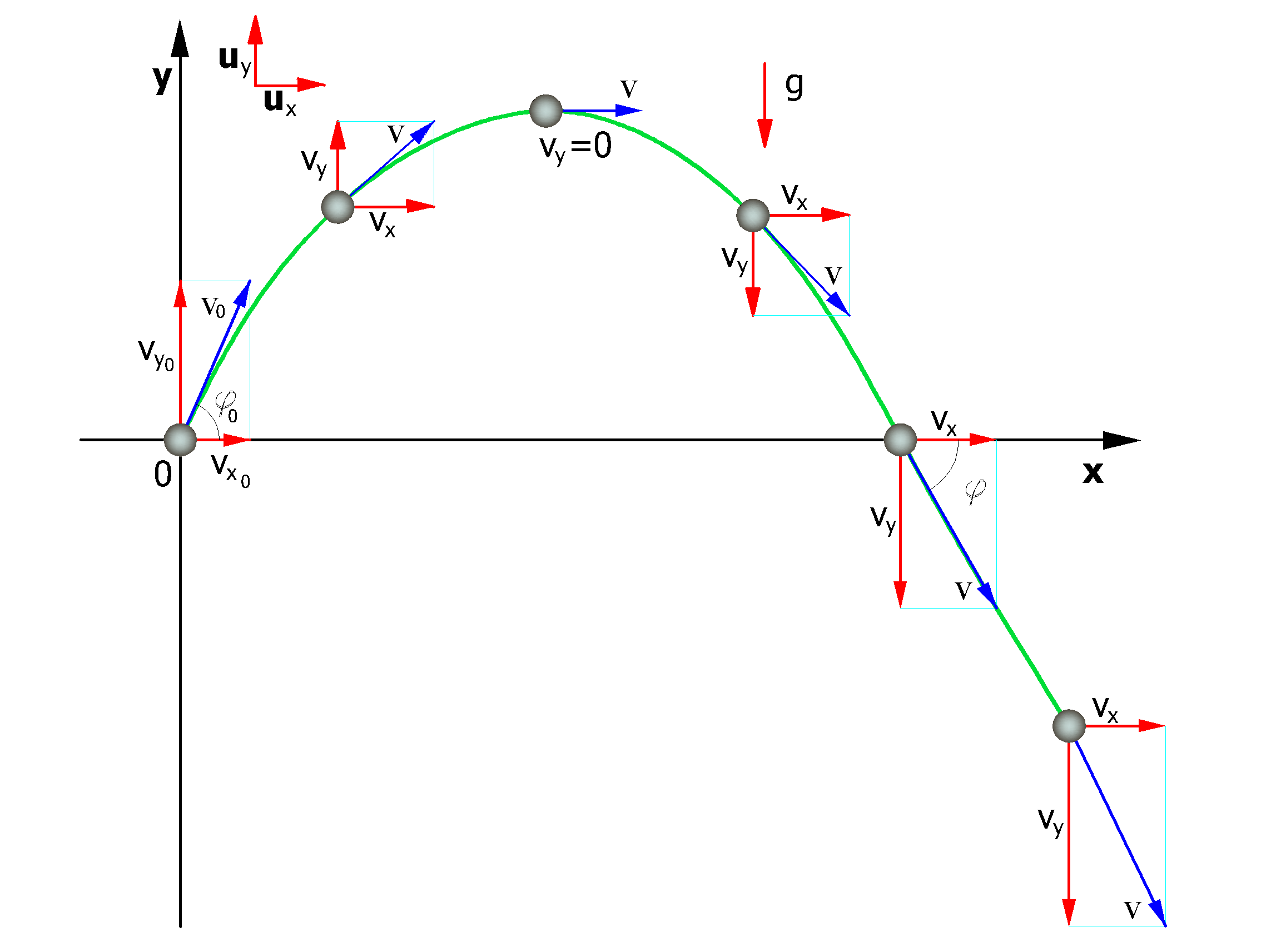 parabola_grave