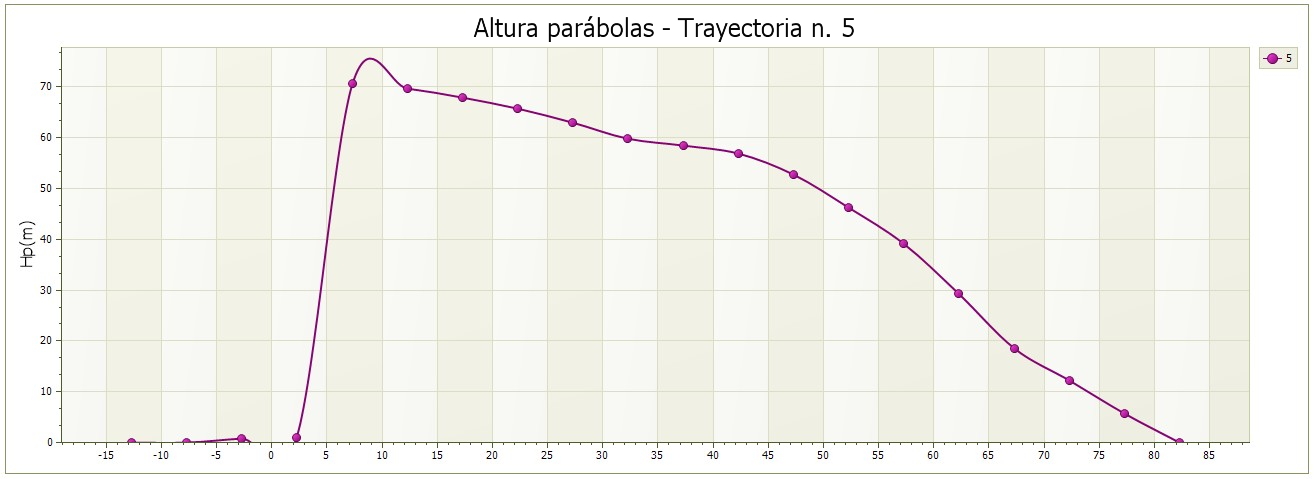 traiettorie senza etichette_ES