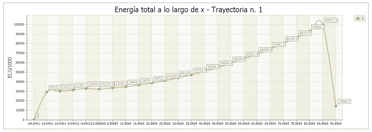 grafico energia con etichette_ES