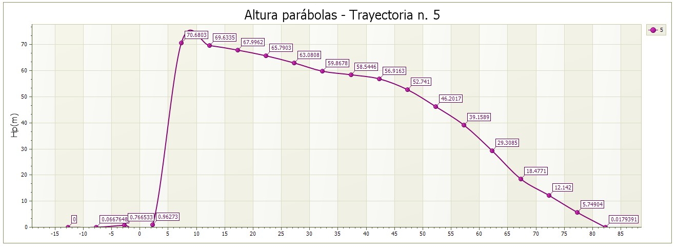 traiettoria con etichette_ES