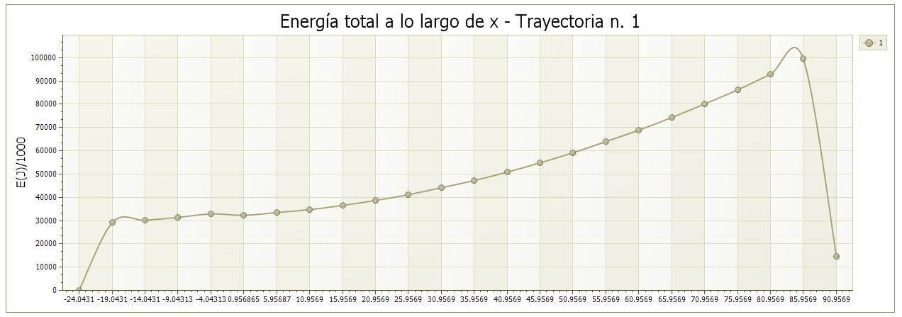 grafico energia senza etichette_ES
