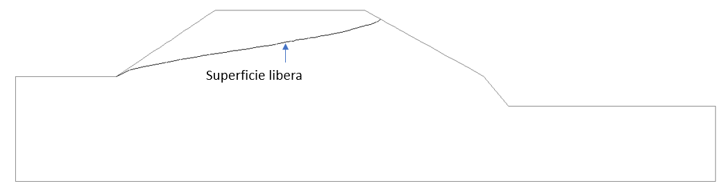 sperficie libera