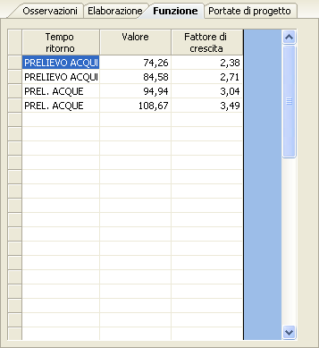 Funzione