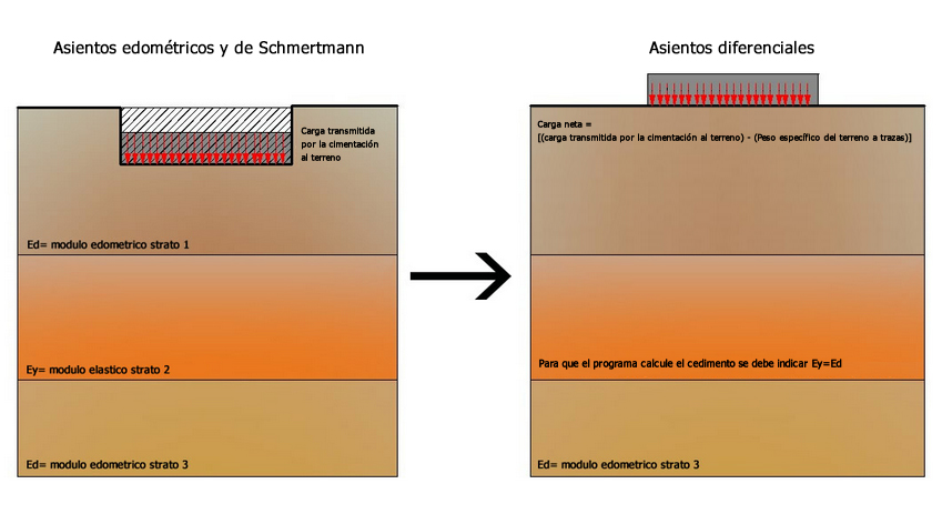 cedimenti differenzialiw_ES