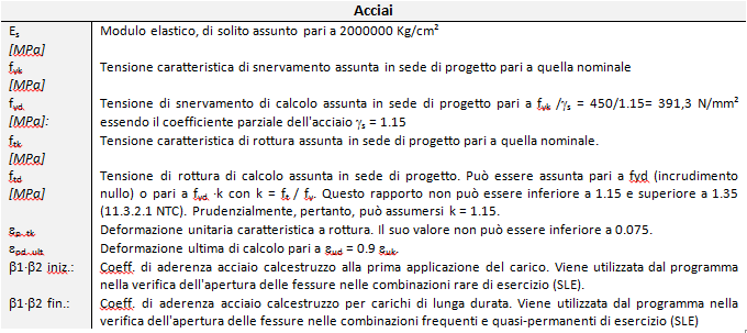 dati_acciai