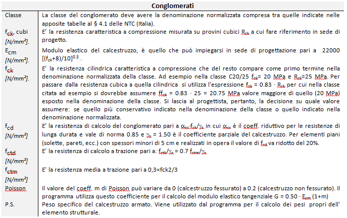 dati_congl