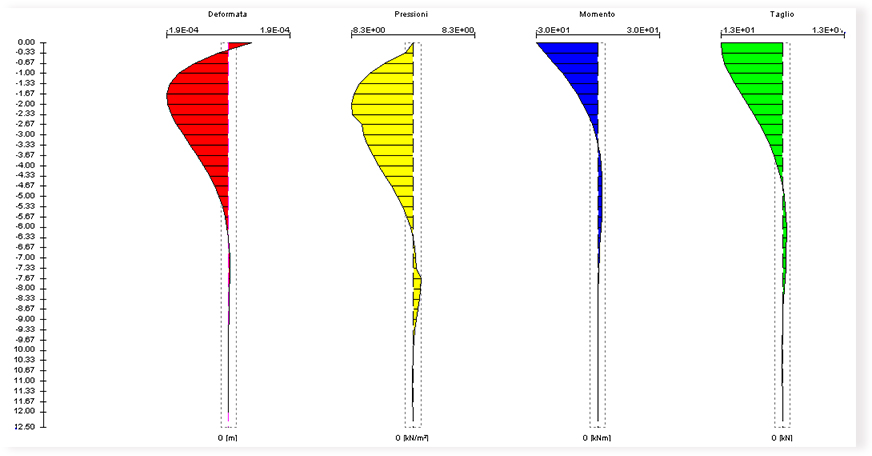 Diagrammi