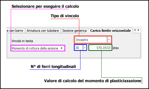 momento di plasticizzazione