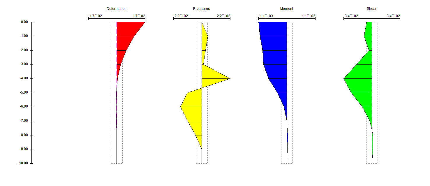 DIAGRAMMI