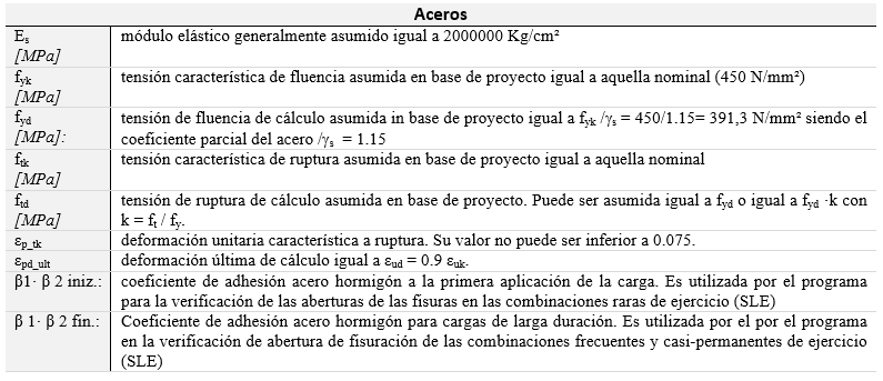Archivo_de_materiales_2