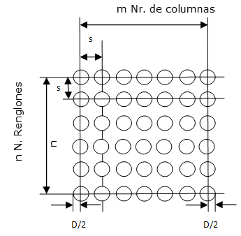 columnas