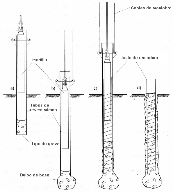 Palo battuto_ES