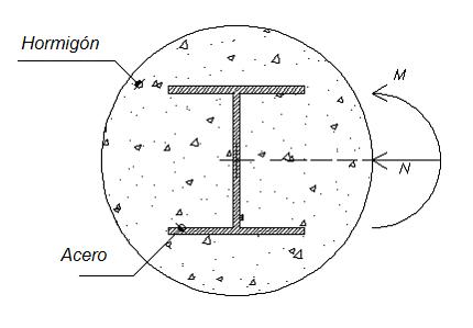 Schema sezione