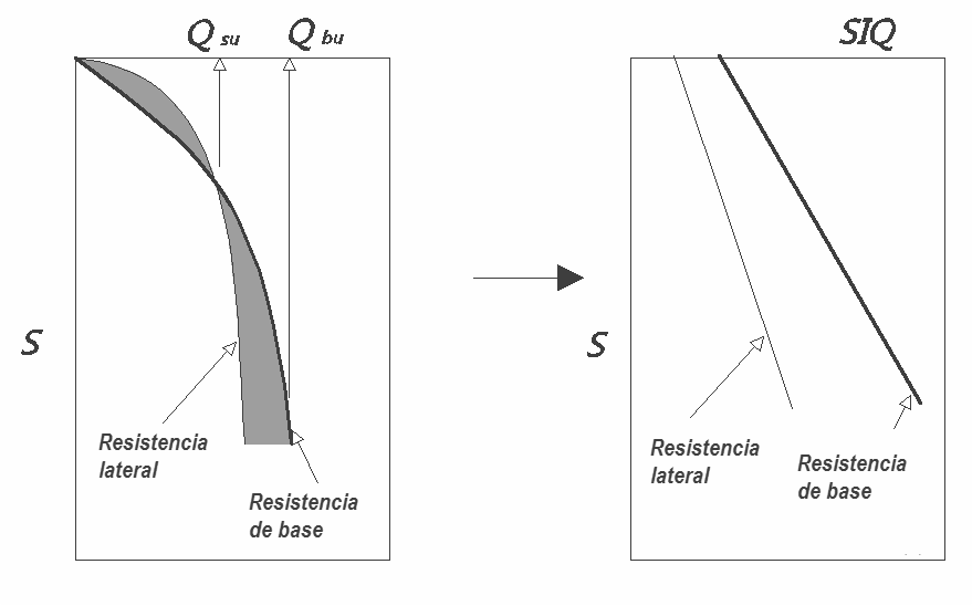 Grafici cedimenti_es