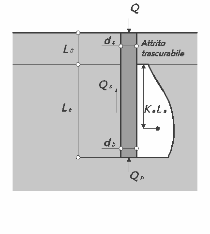Accorciamento elastico