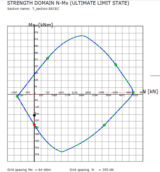 Diagramma_N-Mx