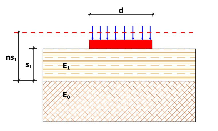 schema_terreno_ivanov