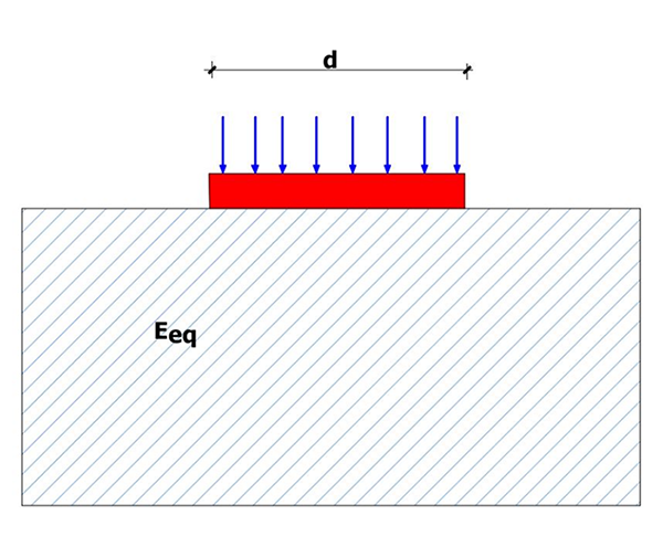 schema_terreno_ivanov_2