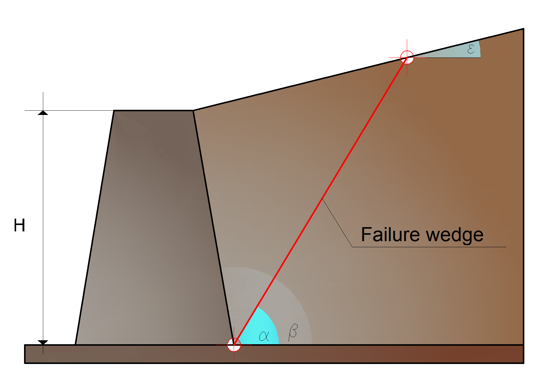 Failure wedge on the back of the wall